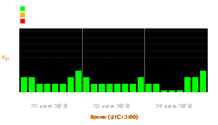 Состояние магнитосферы Земли с 22 по 24 июня 2010 года