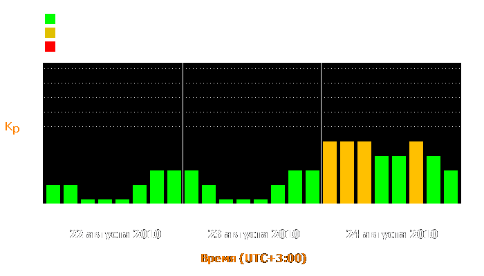 Состояние магнитосферы Земли с 22 по 24 августа 2010 года