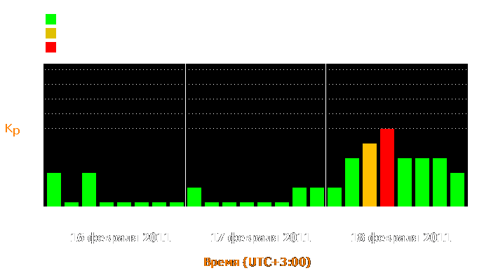 Состояние магнитосферы Земли с 16 по 18 февраля 2011 года