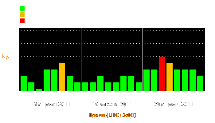 Состояние магнитосферы Земли с 18 по 20 апреля 2011 года