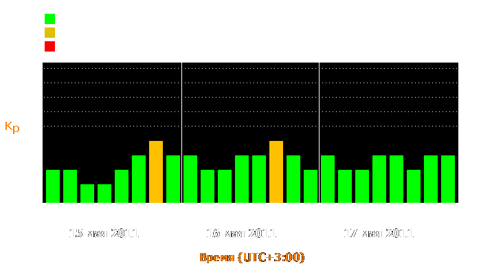 Состояние магнитосферы Земли с 15 по 17 мая 2011 года