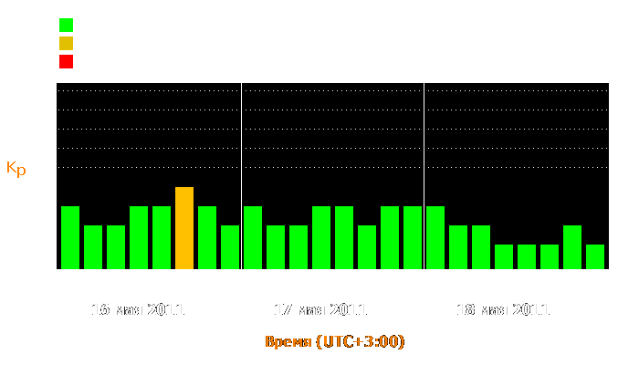 Состояние магнитосферы Земли с 16 по 18 мая 2011 года