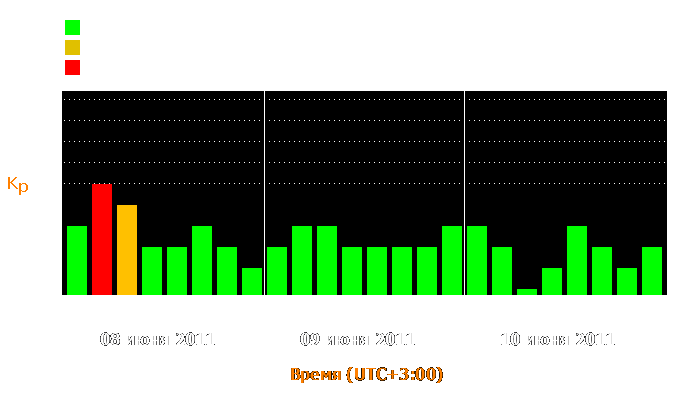 Состояние магнитосферы Земли с 8 по 10 июня 2011 года