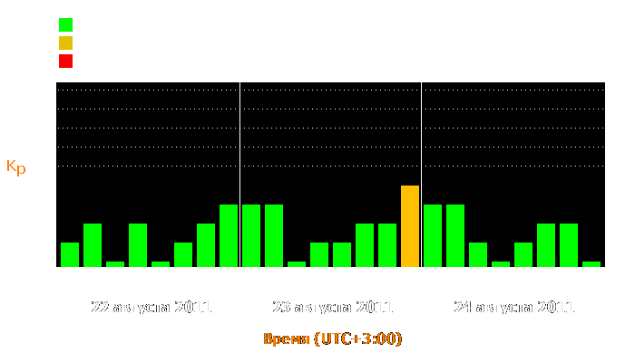 Состояние магнитосферы Земли с 22 по 24 августа 2011 года