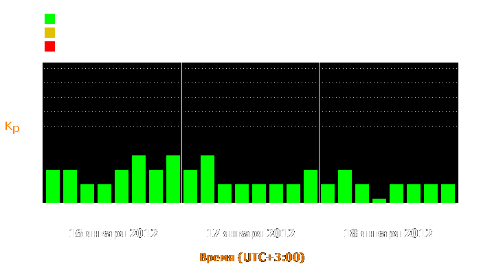 Состояние магнитосферы Земли с 16 по 18 января 2012 года