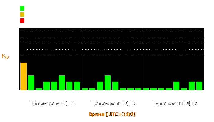 Состояние магнитосферы Земли с 16 по 18 февраля 2012 года