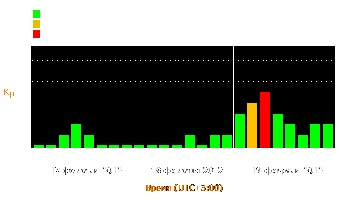 Состояние магнитосферы Земли с 17 по 19 февраля 2012 года