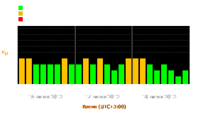 Состояние магнитосферы Земли с 16 по 18 марта 2012 года