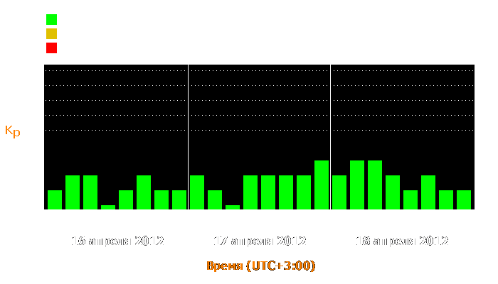 Состояние магнитосферы Земли с 16 по 18 апреля 2012 года