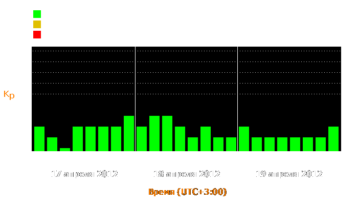 Состояние магнитосферы Земли с 17 по 19 апреля 2012 года