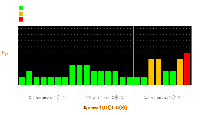 Состояние магнитосферы Земли с 21 по 23 апреля 2012 года