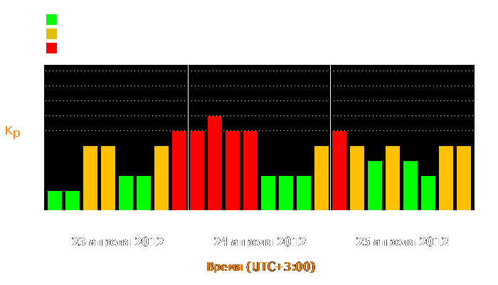 Состояние магнитосферы Земли с 23 по 25 апреля 2012 года