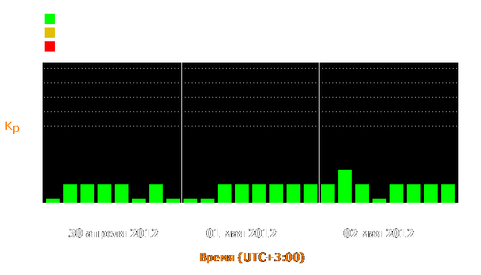 Состояние магнитосферы Земли с 30 апреля по 2 мая 2012 года