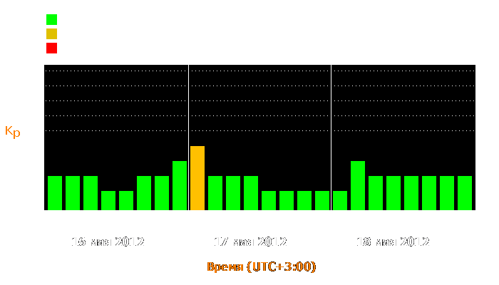 Состояние магнитосферы Земли с 16 по 18 мая 2012 года