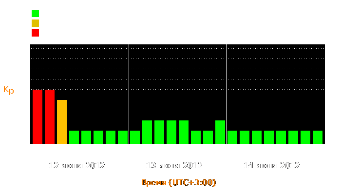 Состояние магнитосферы Земли с 12 по 14 июня 2012 года