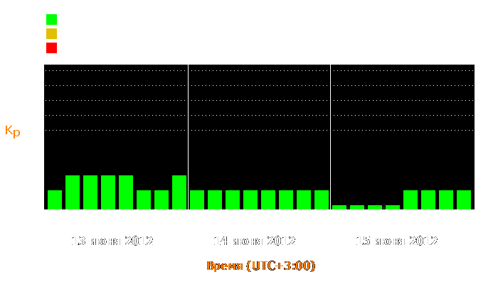 Состояние магнитосферы Земли с 13 по 15 июня 2012 года