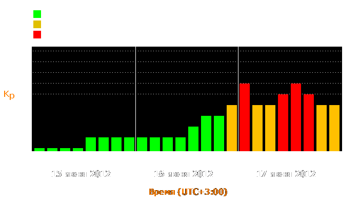 Состояние магнитосферы Земли с 15 по 17 июня 2012 года