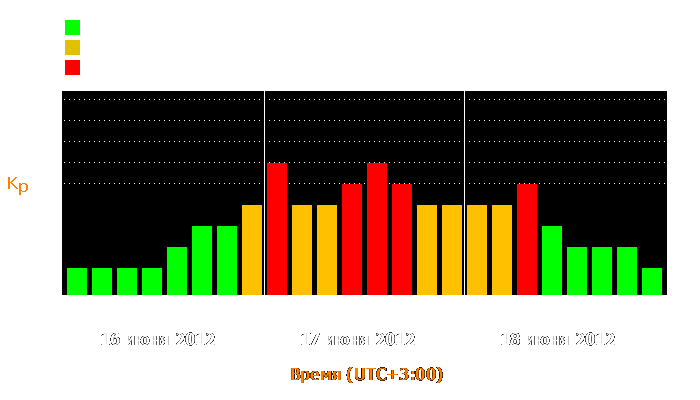 Состояние магнитосферы Земли с 16 по 18 июня 2012 года