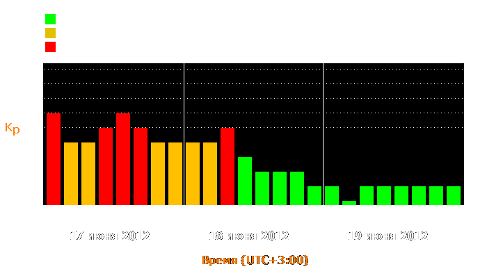 Состояние магнитосферы Земли с 17 по 19 июня 2012 года