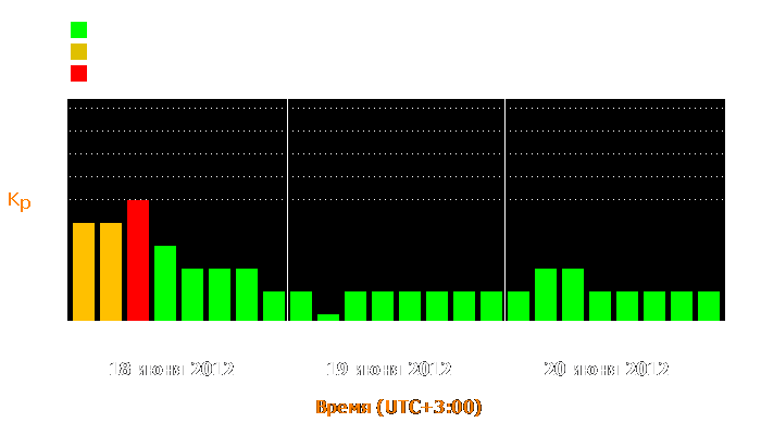 Состояние магнитосферы Земли с 18 по 20 июня 2012 года