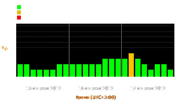 Состояние магнитосферы Земли с 15 по 17 августа 2012 года