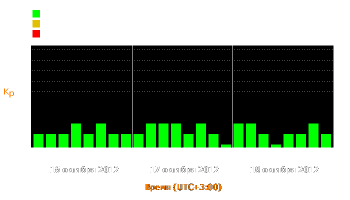 Состояние магнитосферы Земли с 16 по 18 октября 2012 года