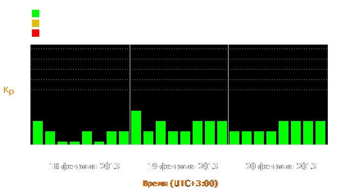 Состояние магнитосферы Земли с 18 по 20 февраля 2013 года