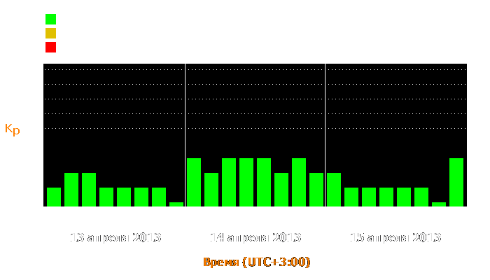 Состояние магнитосферы Земли с 13 по 15 апреля 2013 года