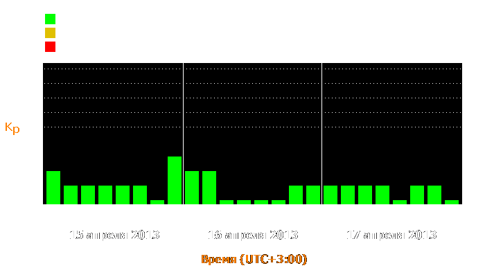 Состояние магнитосферы Земли с 15 по 17 апреля 2013 года