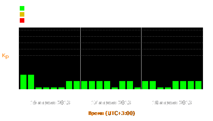 Состояние магнитосферы Земли с 16 по 18 апреля 2013 года