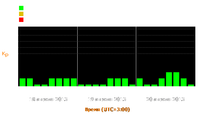 Состояние магнитосферы Земли с 18 по 20 апреля 2013 года