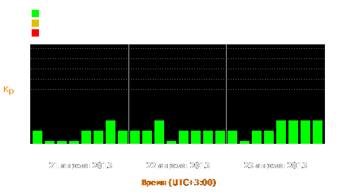 Состояние магнитосферы Земли с 21 по 23 апреля 2013 года