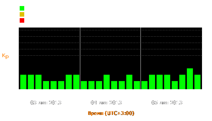 Состояние магнитосферы Земли с 3 по 5 мая 2013 года