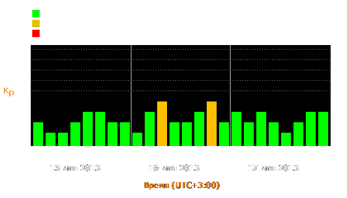 Состояние магнитосферы Земли с 15 по 17 мая 2013 года