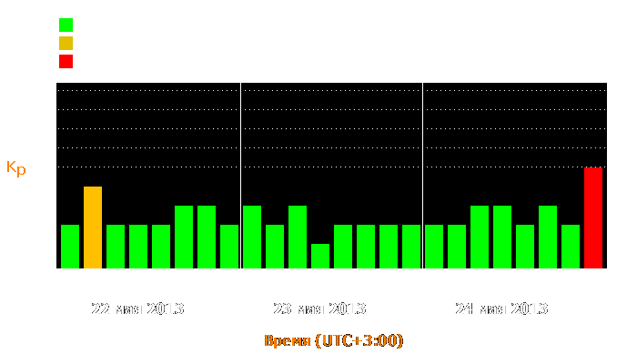 Состояние магнитосферы Земли с 22 по 24 мая 2013 года