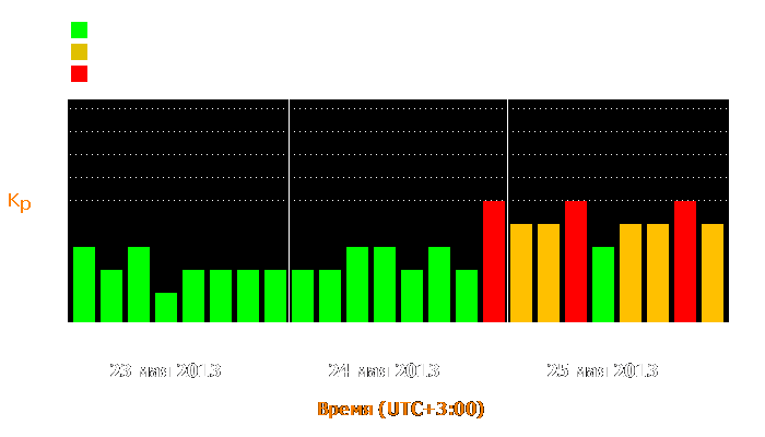 Состояние магнитосферы Земли с 23 по 25 мая 2013 года