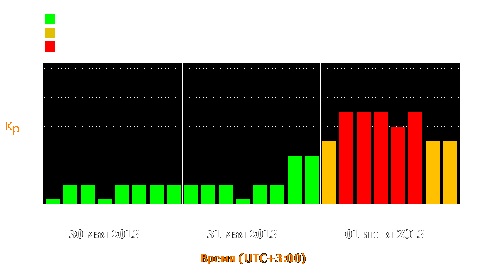 Состояние магнитосферы Земли с 30 мая по 1 июня 2013 года