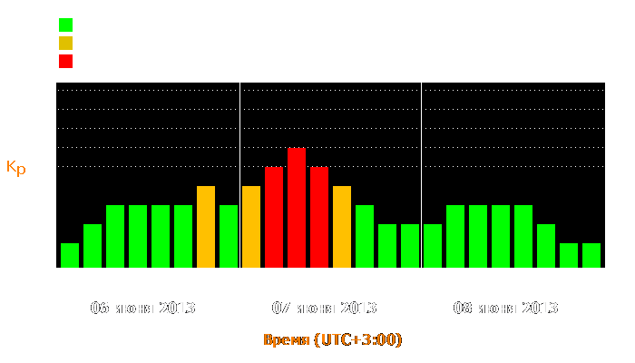 Состояние магнитосферы Земли с 6 по 8 июня 2013 года