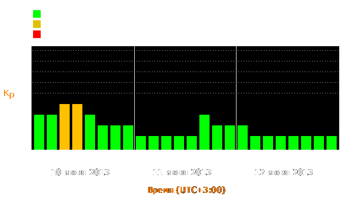 Состояние магнитосферы Земли с 10 по 12 июня 2013 года