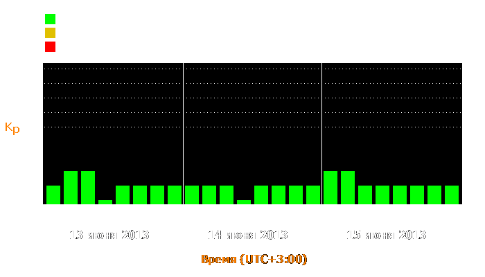 Состояние магнитосферы Земли с 13 по 15 июня 2013 года