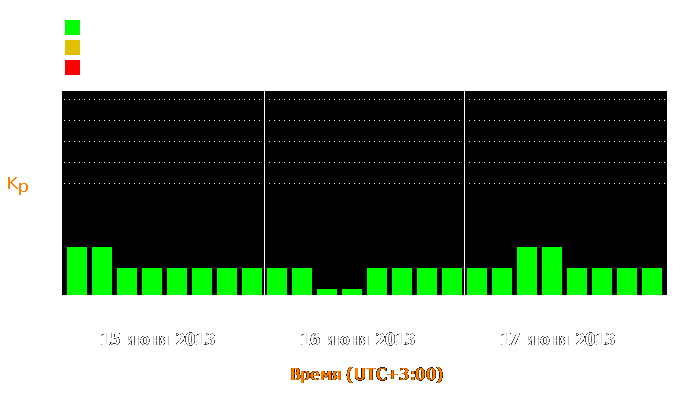 Состояние магнитосферы Земли с 15 по 17 июня 2013 года