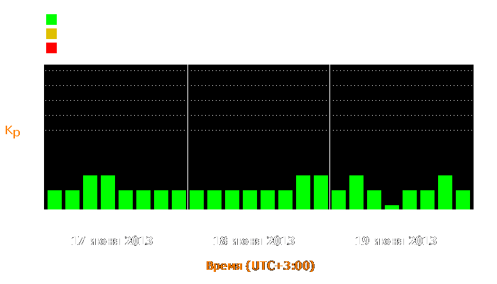 Состояние магнитосферы Земли с 17 по 19 июня 2013 года