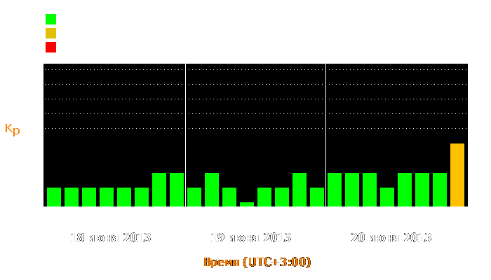 Состояние магнитосферы Земли с 18 по 20 июня 2013 года