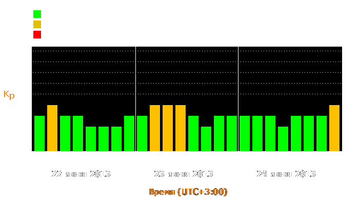 Состояние магнитосферы Земли с 22 по 24 июня 2013 года