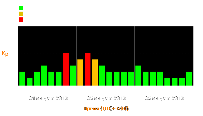 Состояние магнитосферы Земли с 4 по 6 августа 2013 года