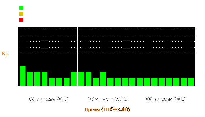 Состояние магнитосферы Земли с 6 по 8 августа 2013 года