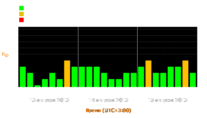 Состояние магнитосферы Земли с 13 по 15 августа 2013 года