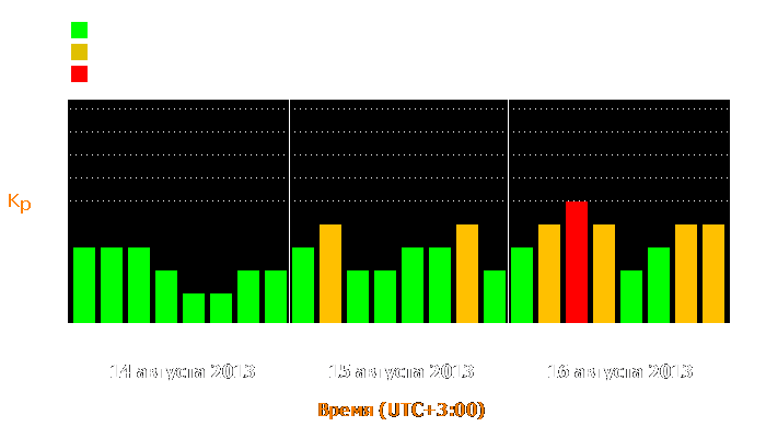 Состояние магнитосферы Земли с 14 по 16 августа 2013 года