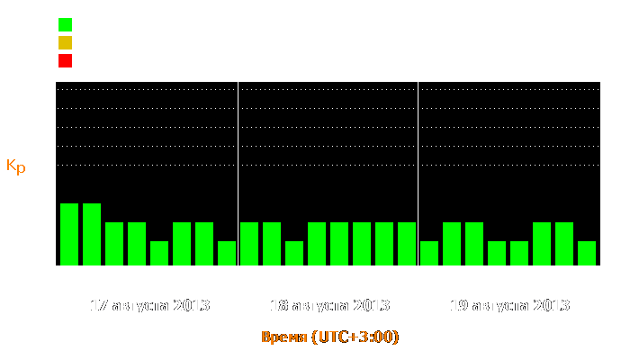 Состояние магнитосферы Земли с 17 по 19 августа 2013 года