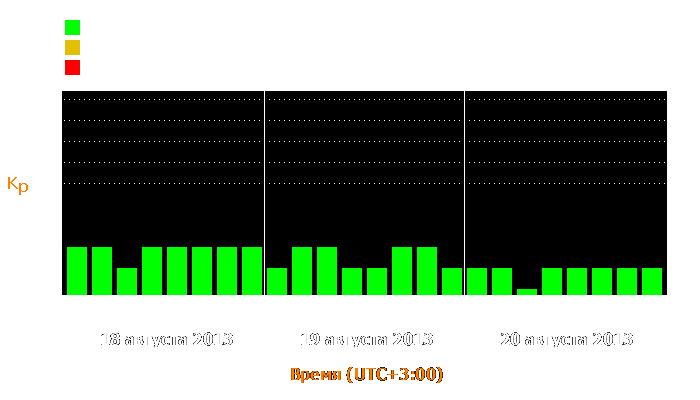 Состояние магнитосферы Земли с 18 по 20 августа 2013 года